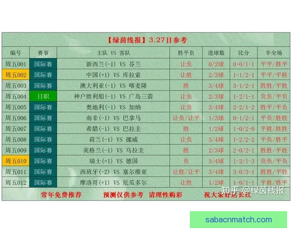 世界杯足球竞猜预测全解析 最新赛况与胜负走势深度分析 世界杯足球竞猜预测全解析 最新赛况与胜负走势深度分析