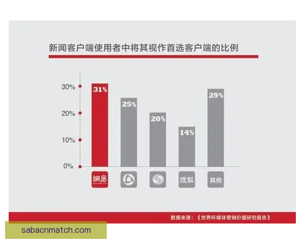 世界杯竞猜赛事大数据分析与胜负预测全面解读