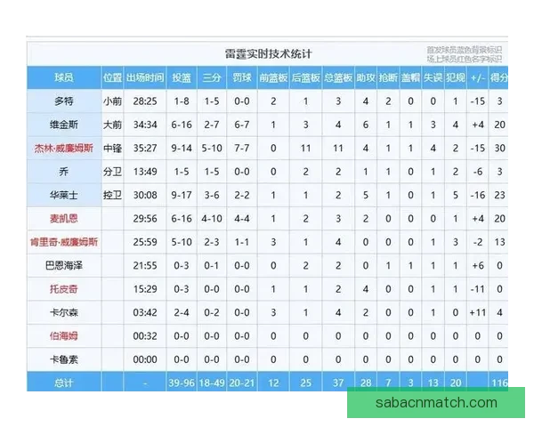 火箭背靠背挑战西部第五 马刺力争双杀勇士续写十连胜传奇