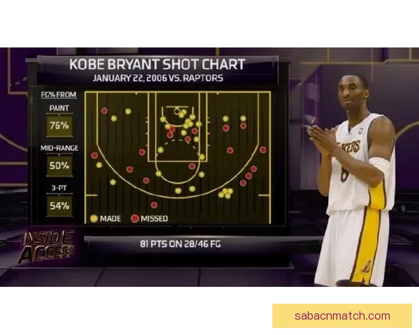 小波特誓言打破阿德巴约83分纪录 以此捍卫科比尊严