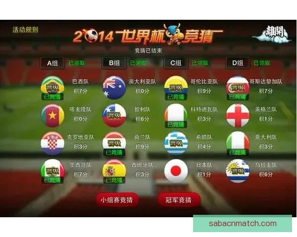 世界杯最新比分预测与赛果分析全面竞猜指南